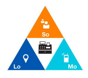 Triángulo Solomo: Social, Local y Móvil